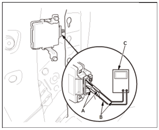 Differential - Testing & Troubleshooting